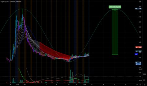 kscp stock price today stock price today